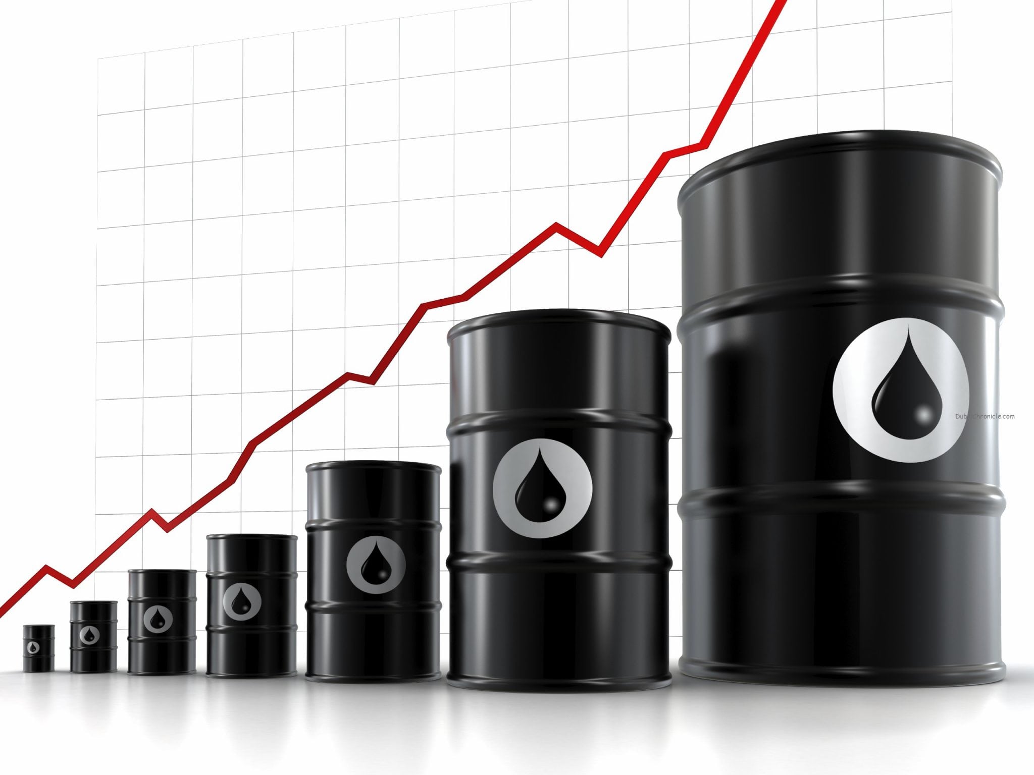 Oil Price Outlook 2017